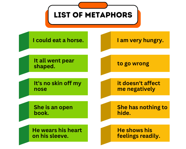 metaphors,A metaphor is a figure of speech that compares two unrelated things